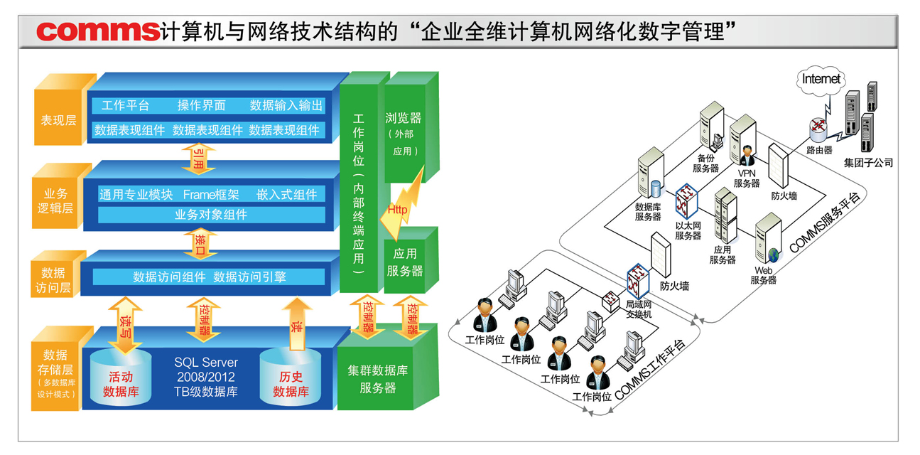 大企业集团全域网络结构解决方案