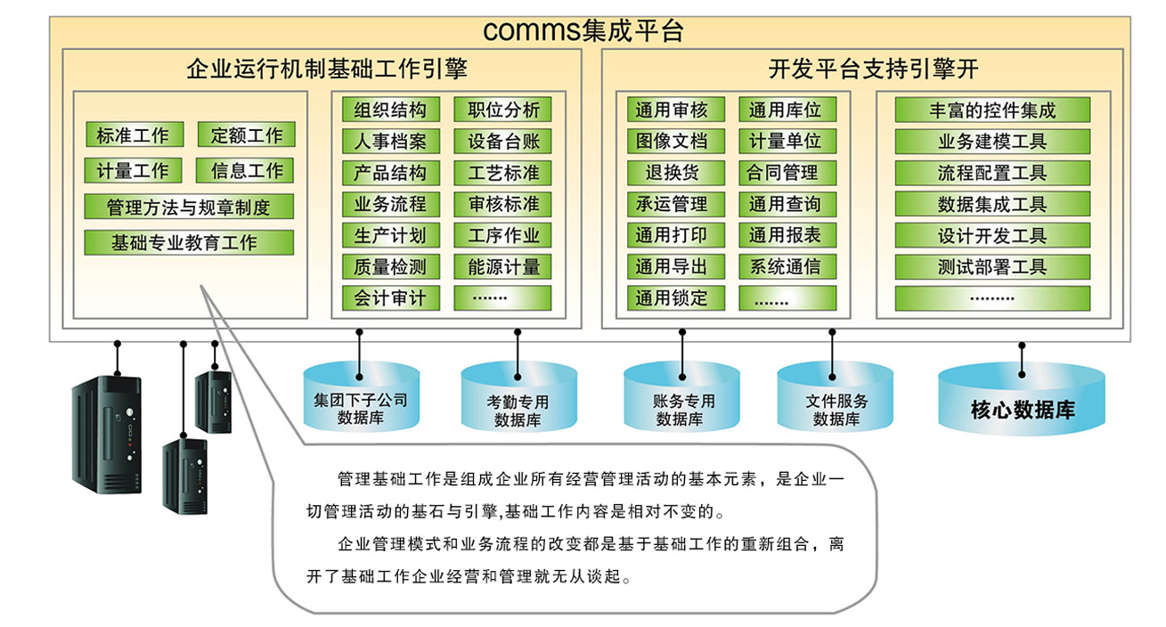 系统集成解决方案