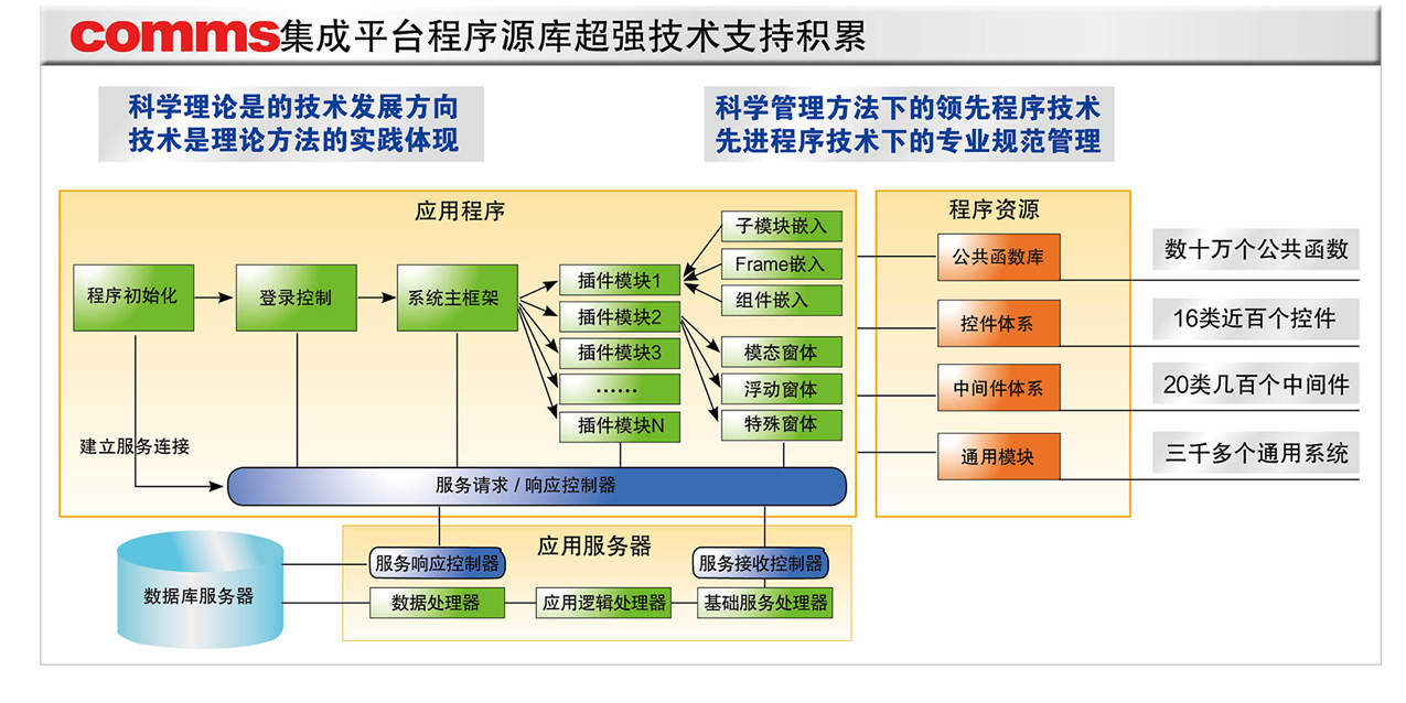 系统开发框架解决方案